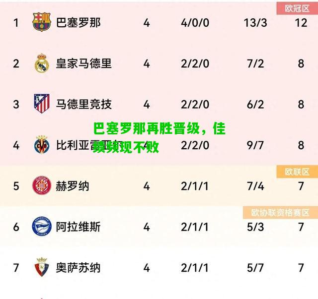 巴塞罗那再胜晋级，佳绩频现不败