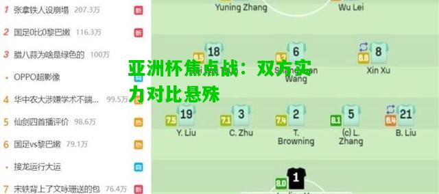 亚洲杯焦点战：双方实力对比悬殊