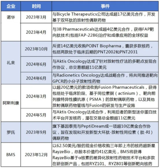 美洲巨头领跑比赛：表现突出赢得掌声