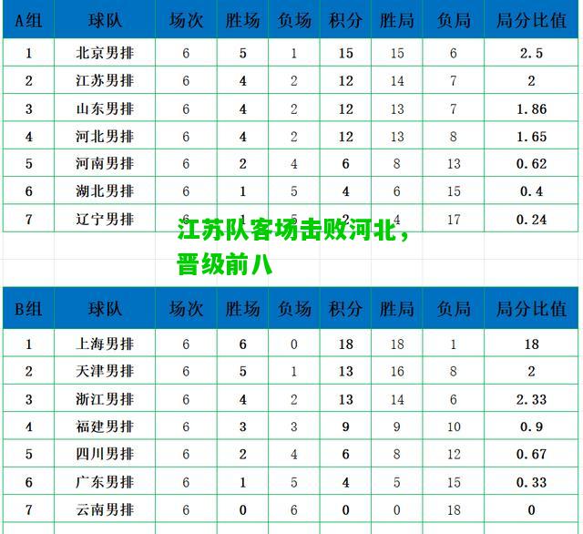 江苏队客场击败河北，晋级前八