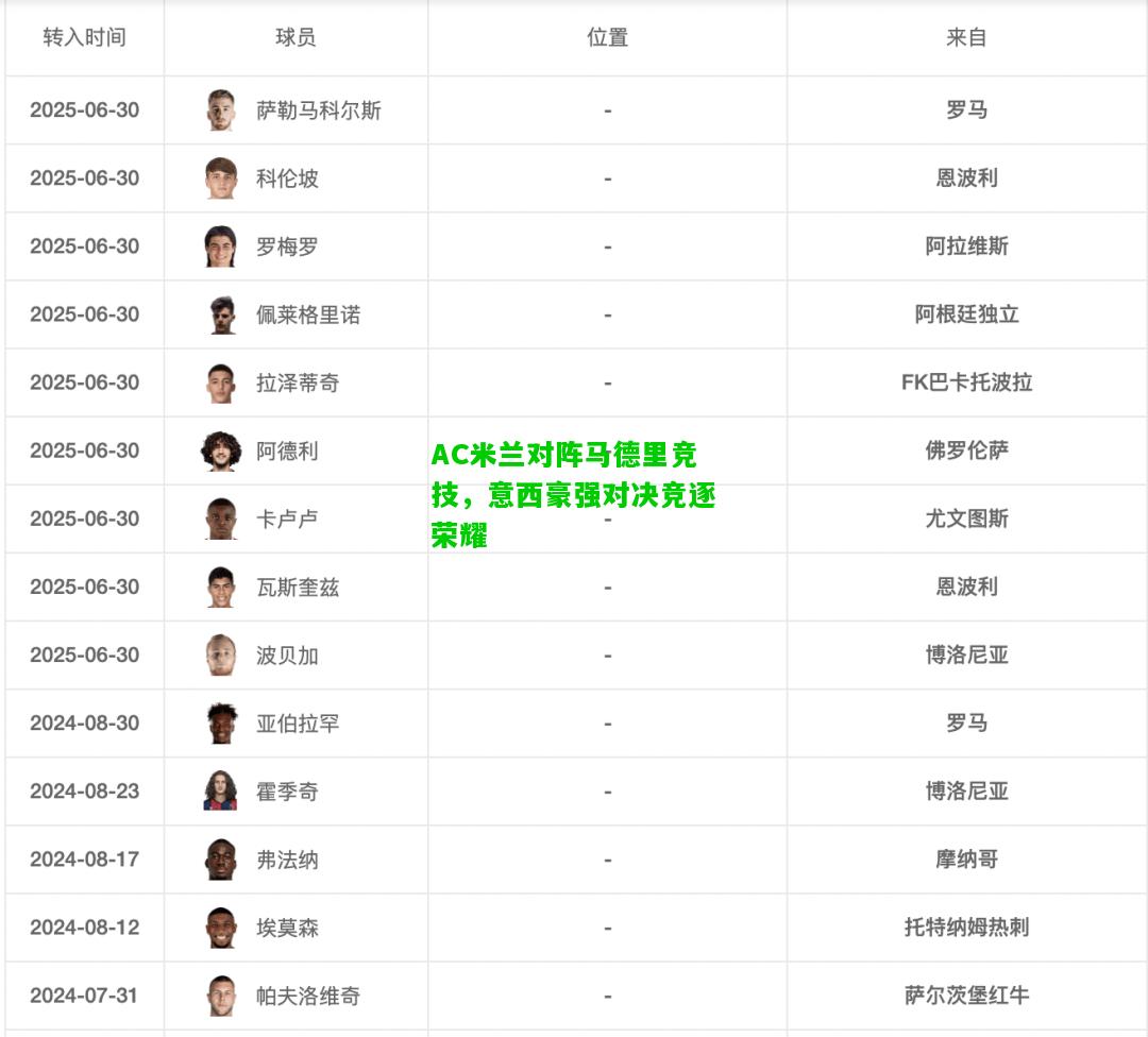 AC米兰对阵马德里竞技，意西豪强对决竞逐荣耀