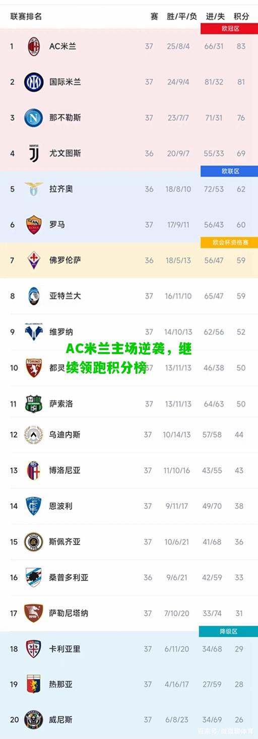 AC米兰主场逆袭，继续领跑积分榜