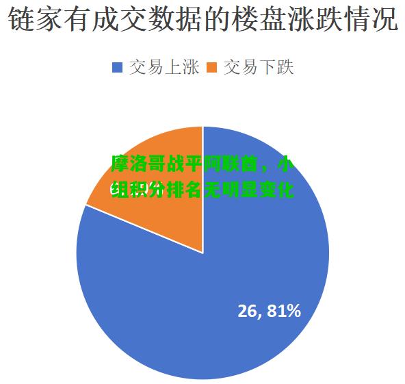 摩洛哥战平阿联酋，小组积分排名无明显变化