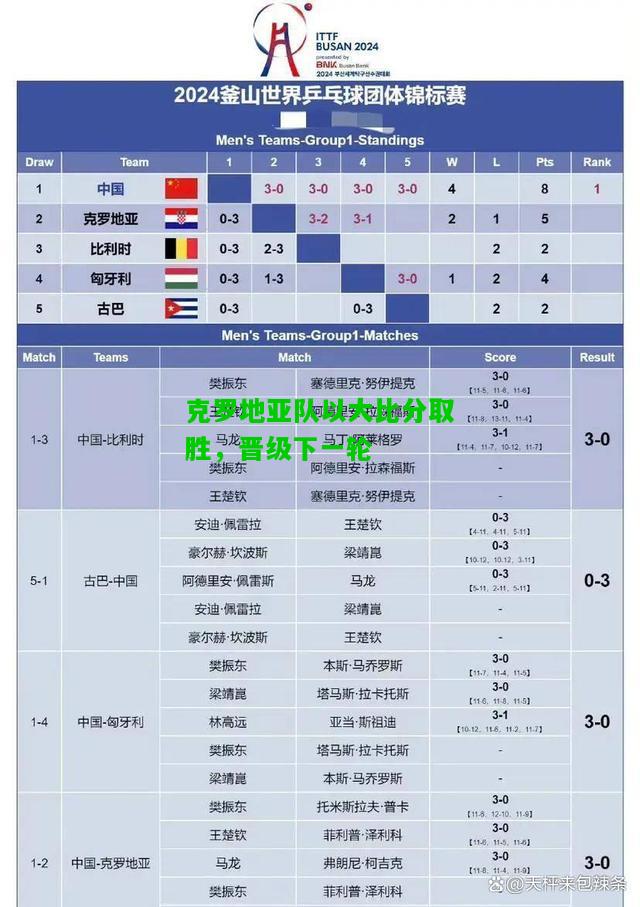 克罗地亚队以大比分取胜，晋级下一轮