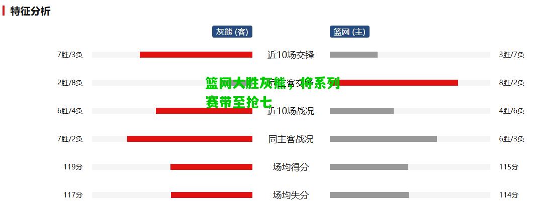 篮网大胜灰熊，将系列赛带至抢七