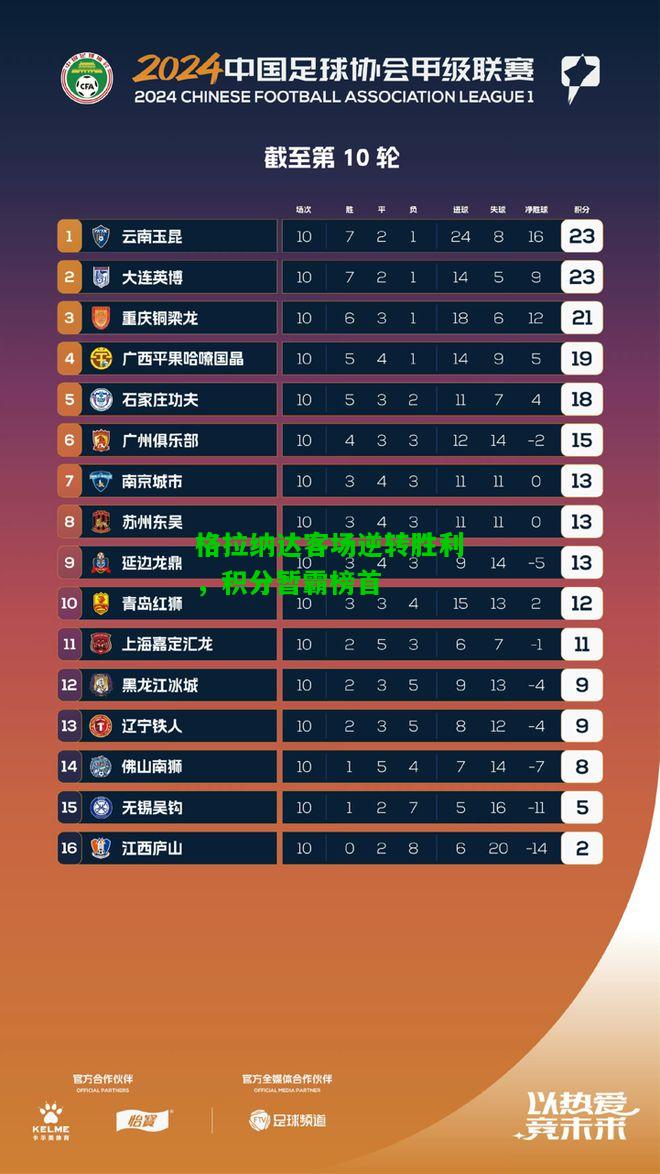 格拉纳达客场逆转胜利，积分暂霸榜首