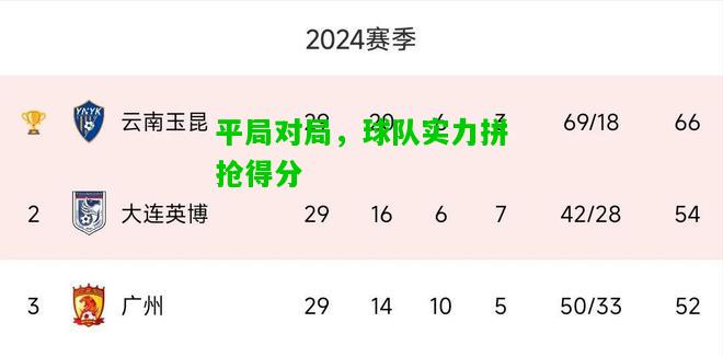 平局对局，球队实力拼抢得分