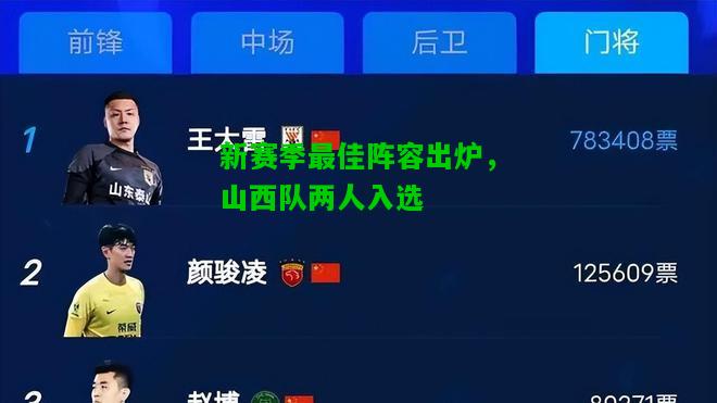 新赛季最佳阵容出炉，山西队两人入选