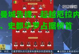 曼城告捷，超越厄拉内、史都华罗占据榜首