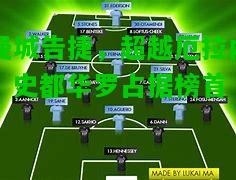 曼城告捷，超越厄拉内、史都华罗占据榜首