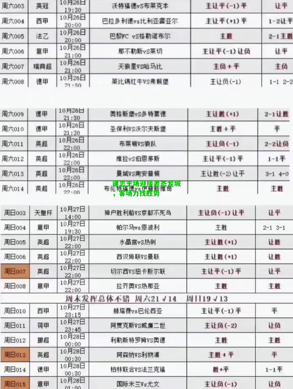 建志主场迎接老态龙城，客场力找胜势