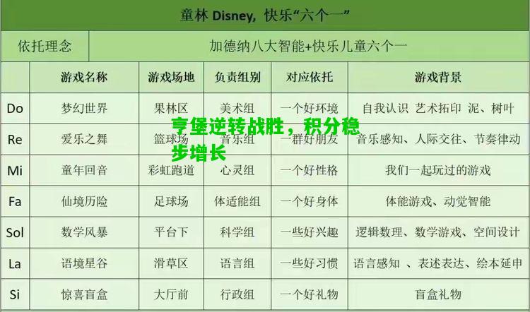 亨堡逆转战胜，积分稳步增长