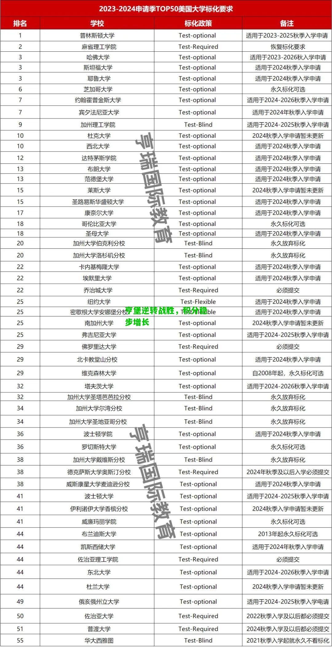亨堡逆转战胜，积分稳步增长