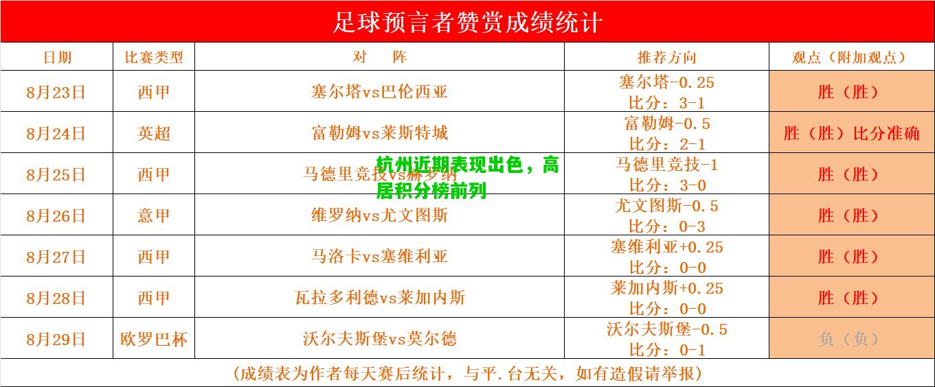 杭州近期表现出色，高居积分榜前列