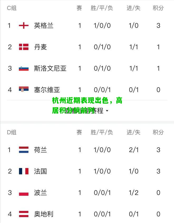 杭州近期表现出色，高居积分榜前列