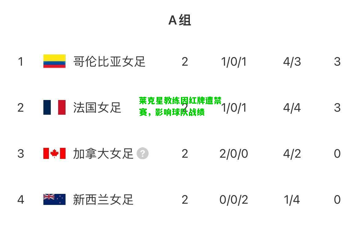 莱克星教练因红牌遭禁赛，影响球队战绩