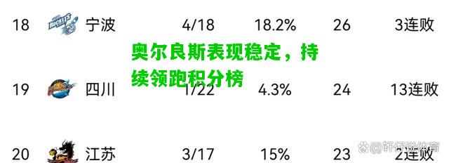 奥尔良斯表现稳定，持续领跑积分榜