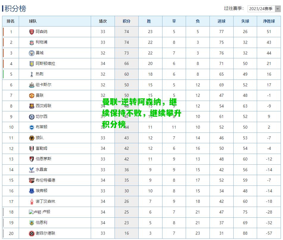 曼联-逆转阿森纳，继续保持不败，继续攀升积分榜