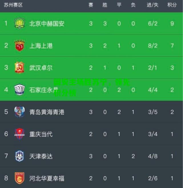 国安主场胜苏宁，领先积分榜