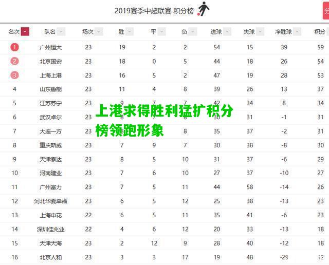 上港求得胜利猛扩积分榜领跑形象