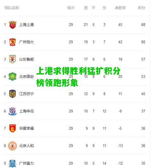 上港求得胜利猛扩积分榜领跑形象