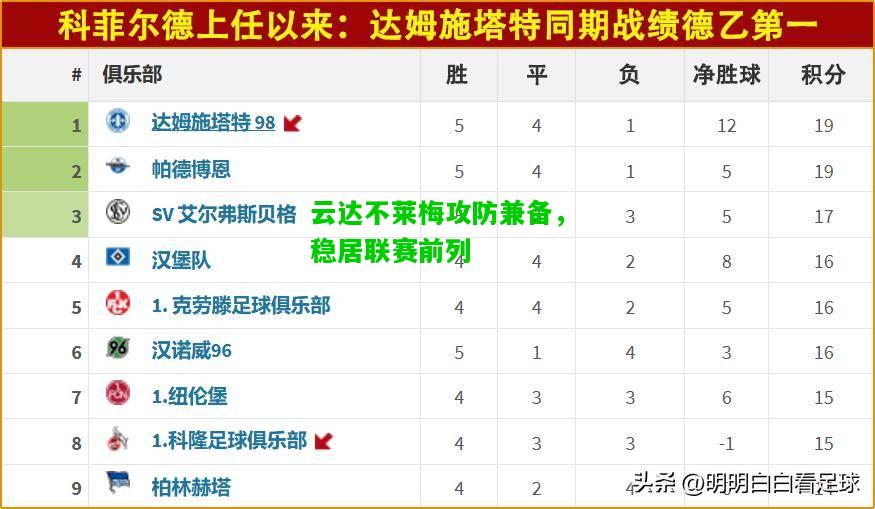 云达不莱梅攻防兼备，稳居联赛前列