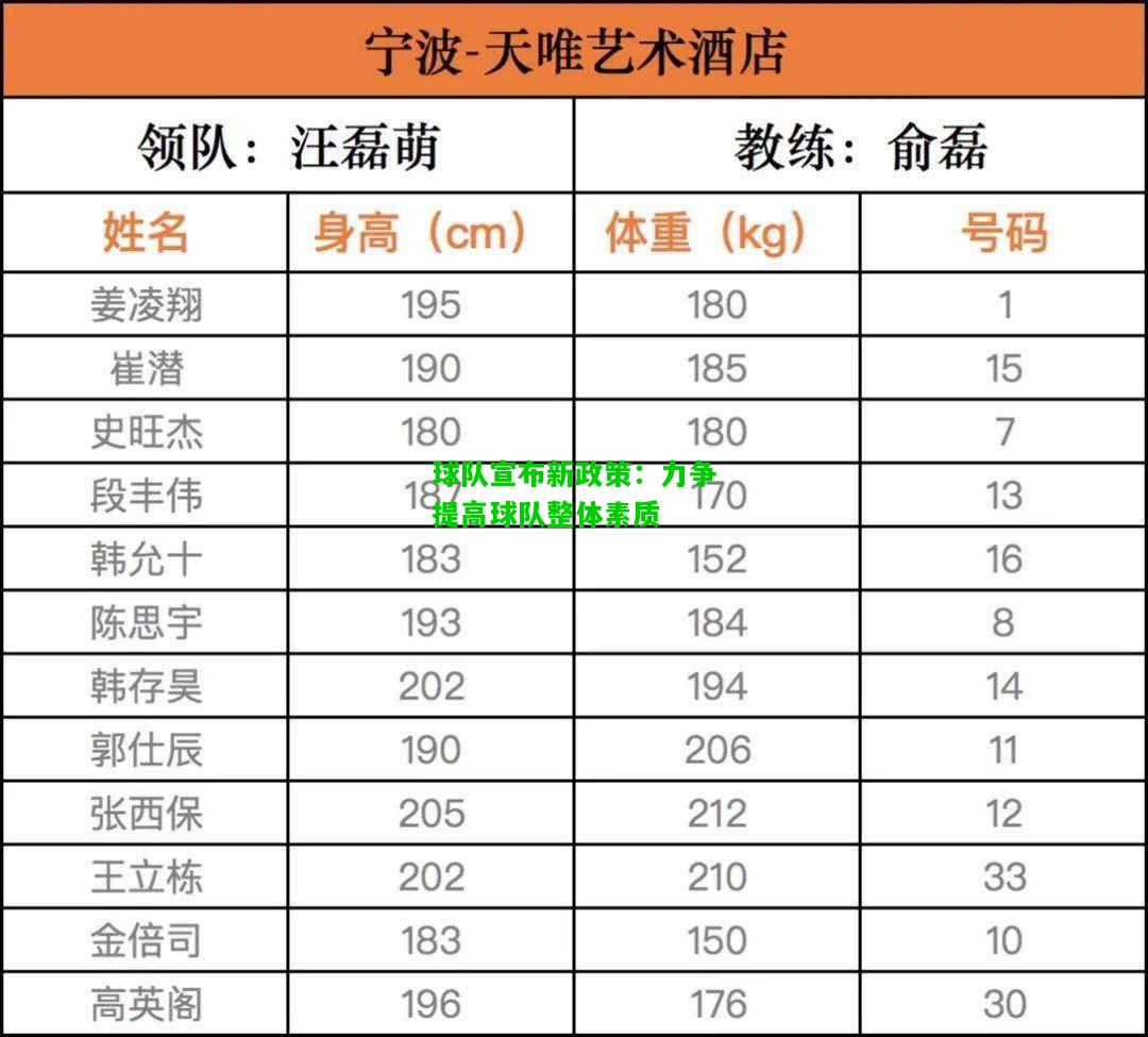 球队宣布新政策：力争提高球队整体素质