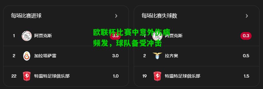 欧联杯比赛中意外伤病频发，球队备受冲击