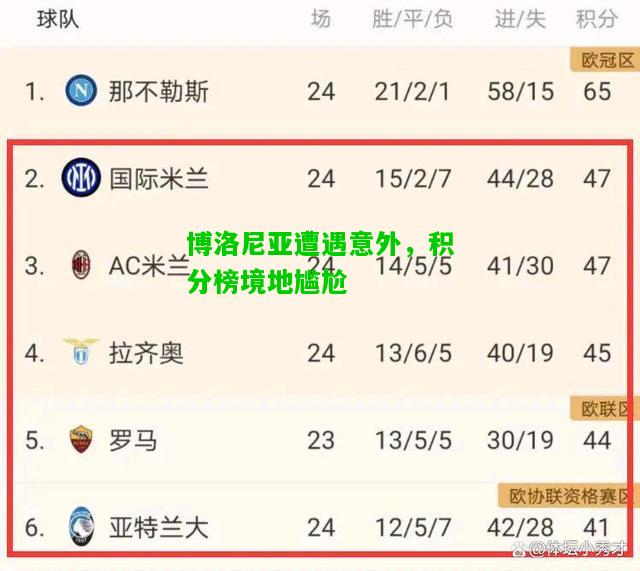 博洛尼亚遭遇意外，积分榜境地尴尬