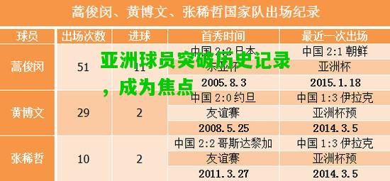亚洲球员突破历史记录，成为焦点
