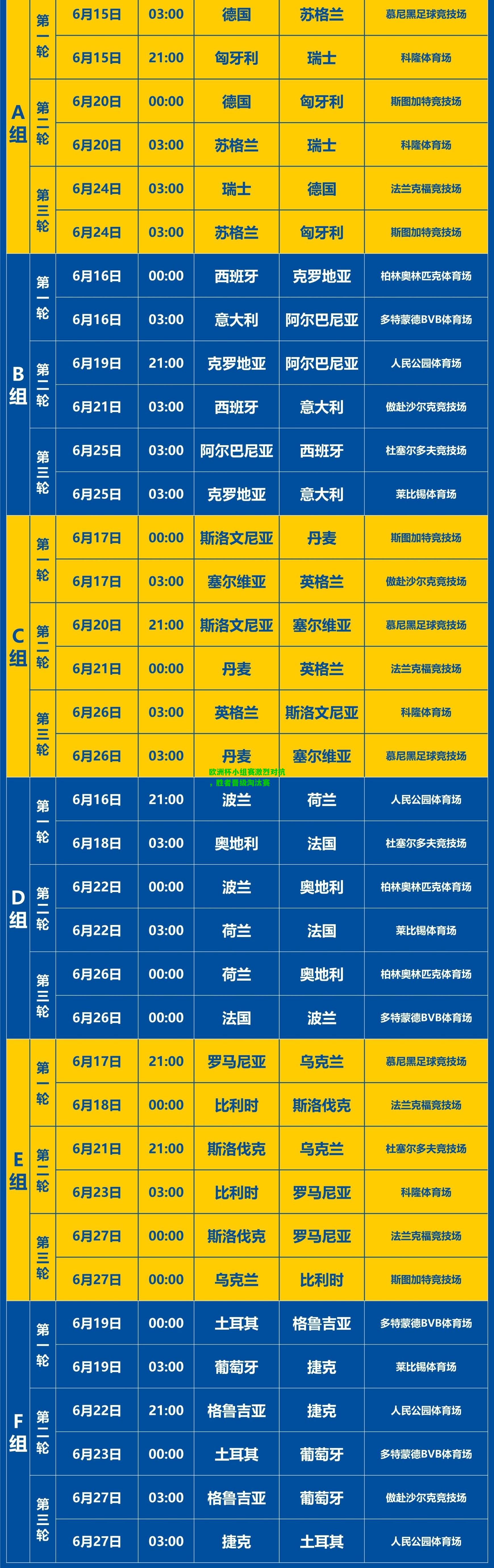 欧洲杯小组赛激烈对抗，胜者晋级淘汰赛