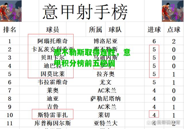 那不勒斯取得连胜，意甲积分榜前五稳固