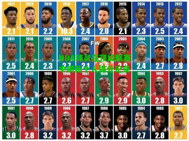 NBA球员在顶级联赛中刷新个人得分记录