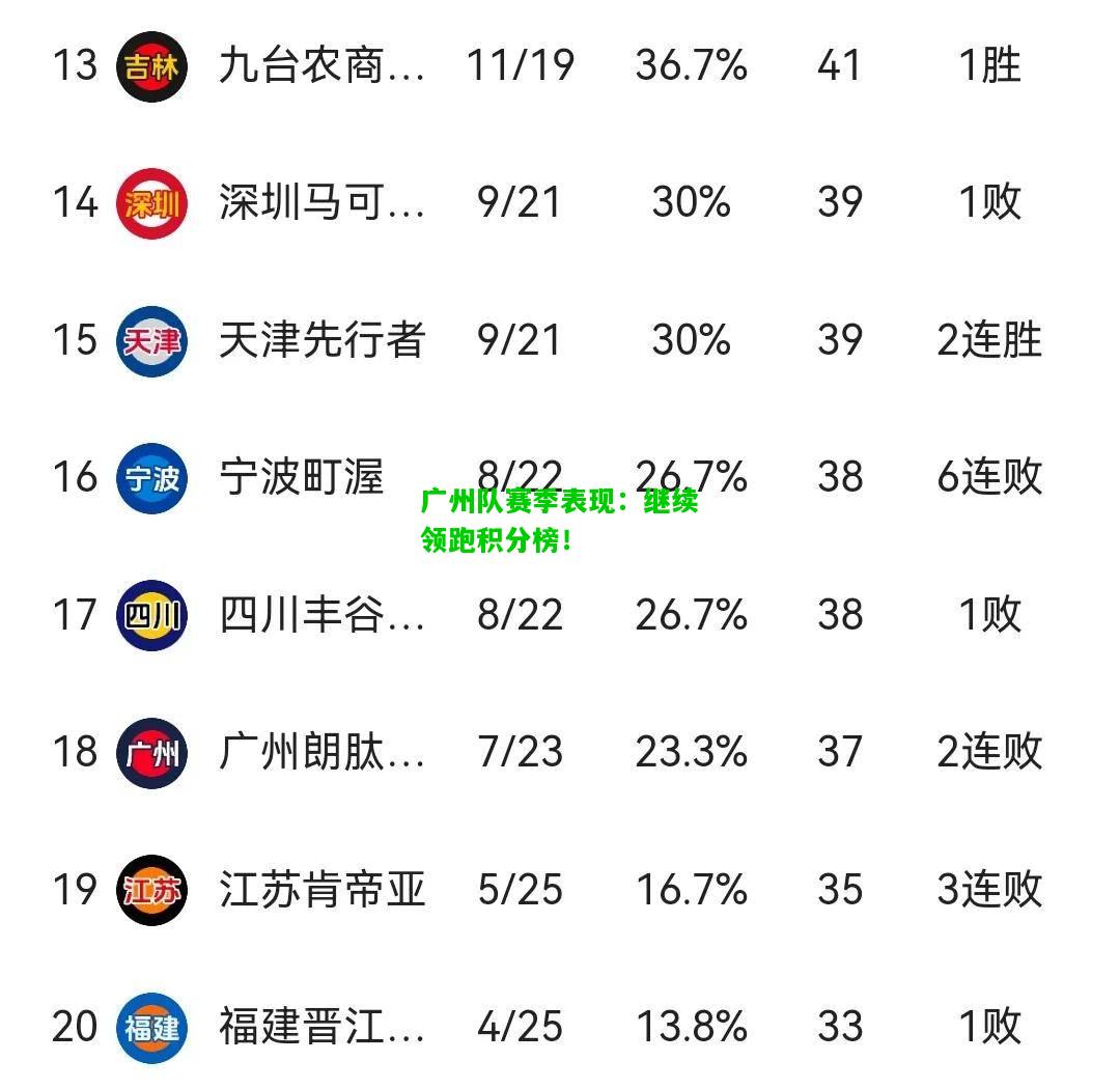 广州队赛季表现：继续领跑积分榜！