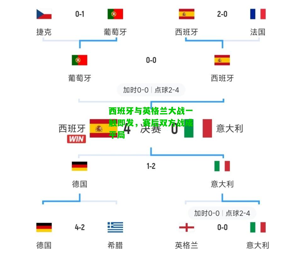 西班牙与英格兰大战一触即发，赛后双方战成平局